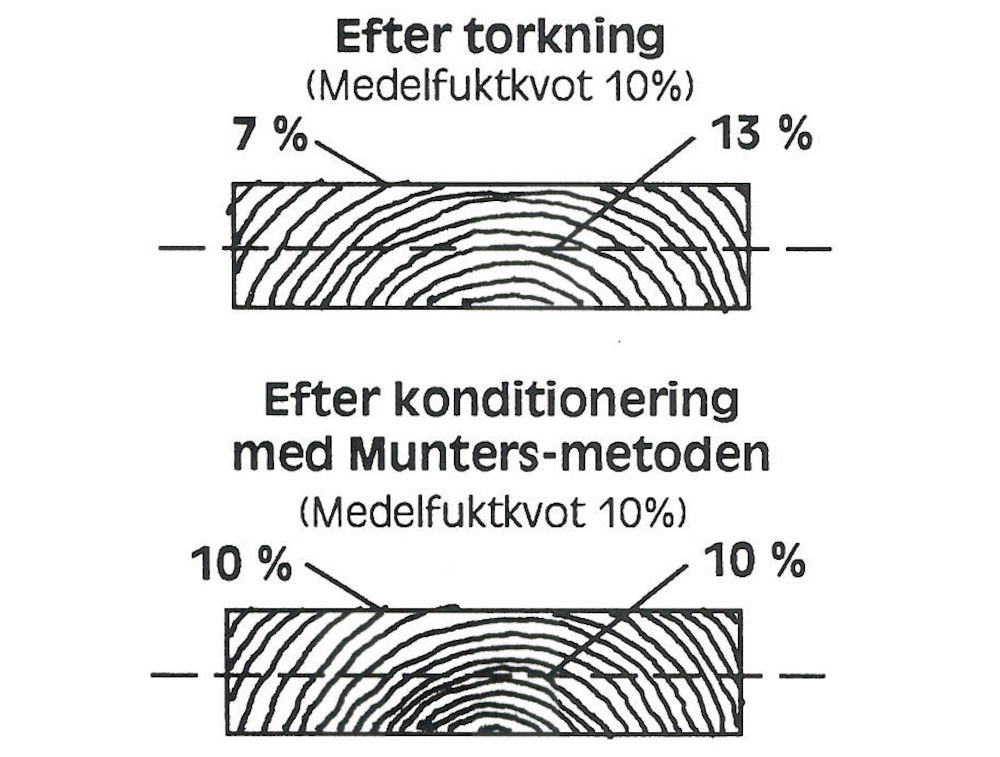 AT_Case_Fuktkvot.jpg
