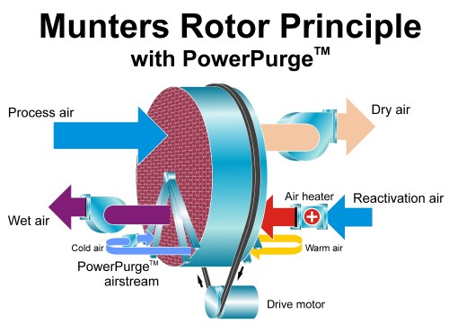 AT_case_Powerpurge diagram.jpg