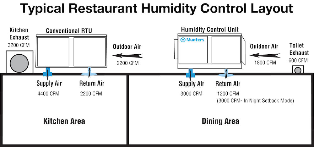 AT_case_Restaurant-HCU-Layout.jpg