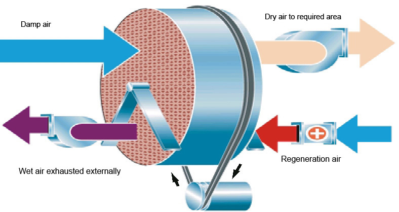 AT_Case_Rotor diagram.jpg