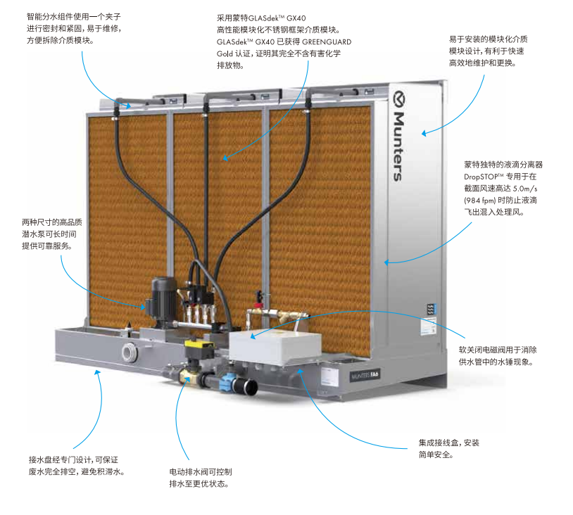 FA6 features